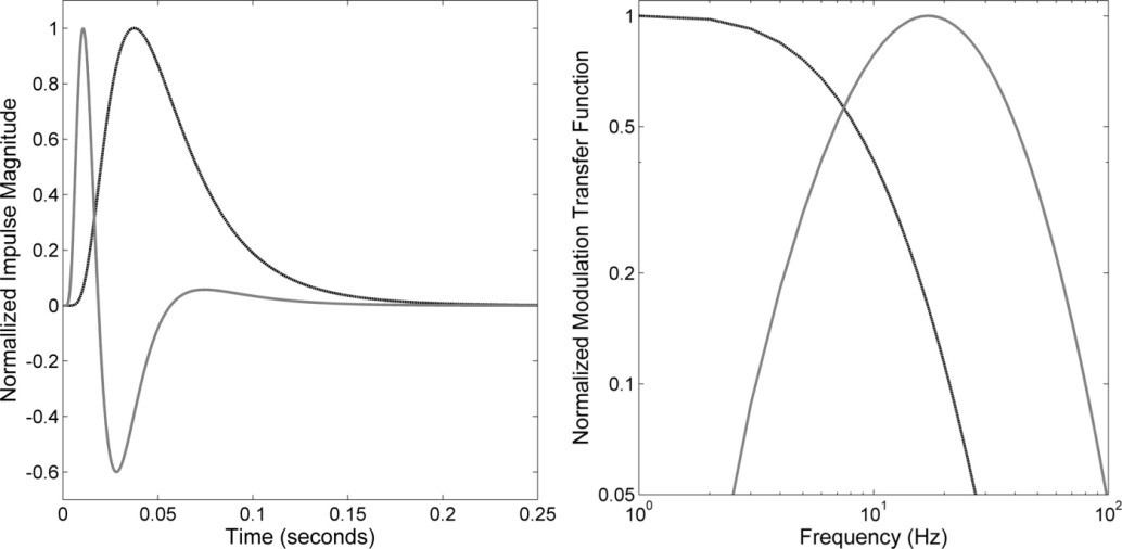 Chart, diagram, histogram
Description automatically generated